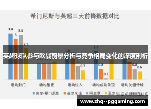英超球队参与欧战前景分析与竞争格局变化的深度剖析 英超球队参与欧战前景分析与竞争格局变化的深度剖析
