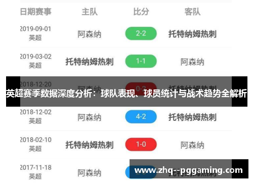 英超赛季数据深度分析：球队表现、球员统计与战术趋势全解析