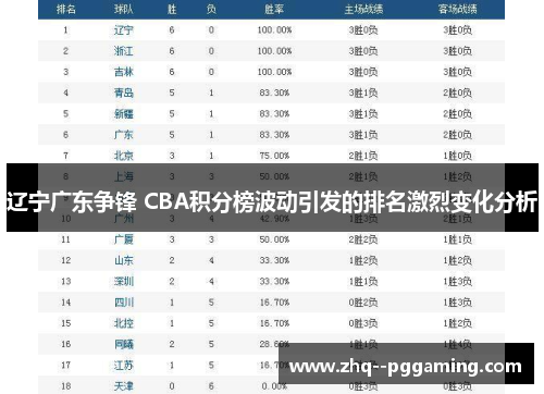 辽宁广东争锋 CBA积分榜波动引发的排名激烈变化分析