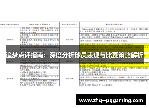 追梦点评指南：深度分析球员表现与比赛策略解析
