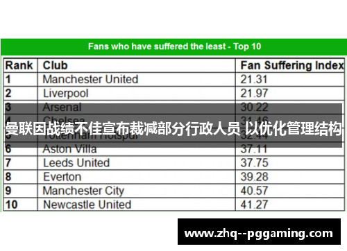 曼联因战绩不佳宣布裁减部分行政人员 以优化管理结构